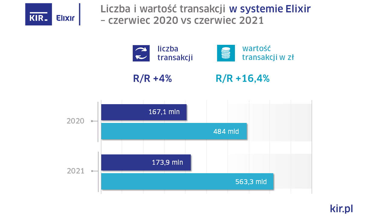 2021_06_Elixir_wykres