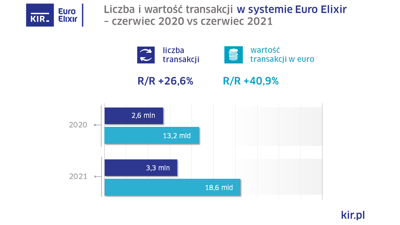 2021_06_Euro Elixir_wykres