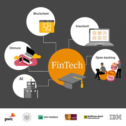 Studia FinTech UW
